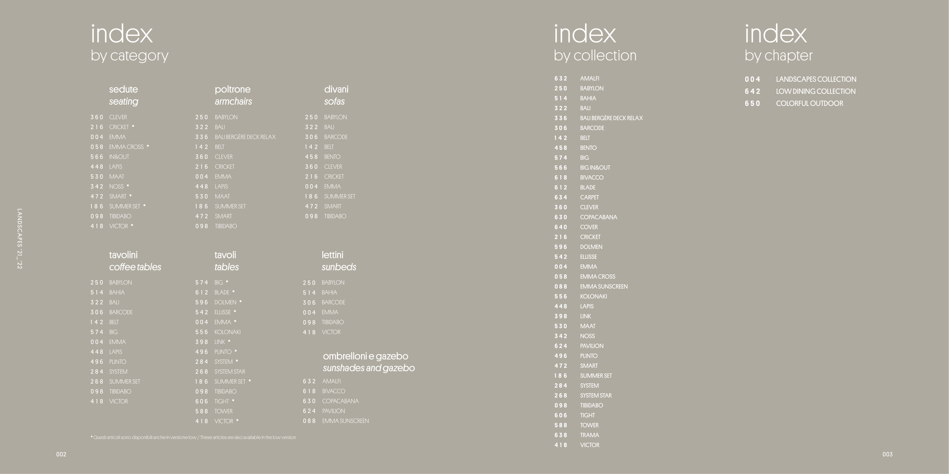 The catalogue’s three-part index: by category, by collection and by chapter.