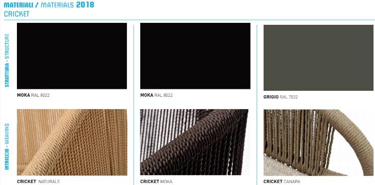 MATERIALI / MATERIALS 2018 — CRICKET